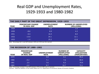 unemployment-inflation causes consequences.ppt