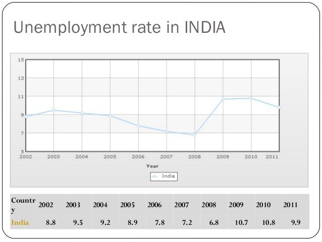 eradicate unemployment Solutions for youth unemployment in 1994, no one would have foreseen the staggering current unemployment rate for young people aged 15 to 34 years old, which . eradicate unemployment Solutions for youth unemployment in 1994, no one would have foreseen the staggering current unemployment rate for young people aged 15 to 34 years old, which .