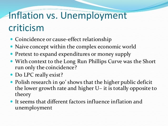 Actual Rate Of Unemployment Vs Natural Rate Actual Rate Of Unemployment Vs Natural Rate
