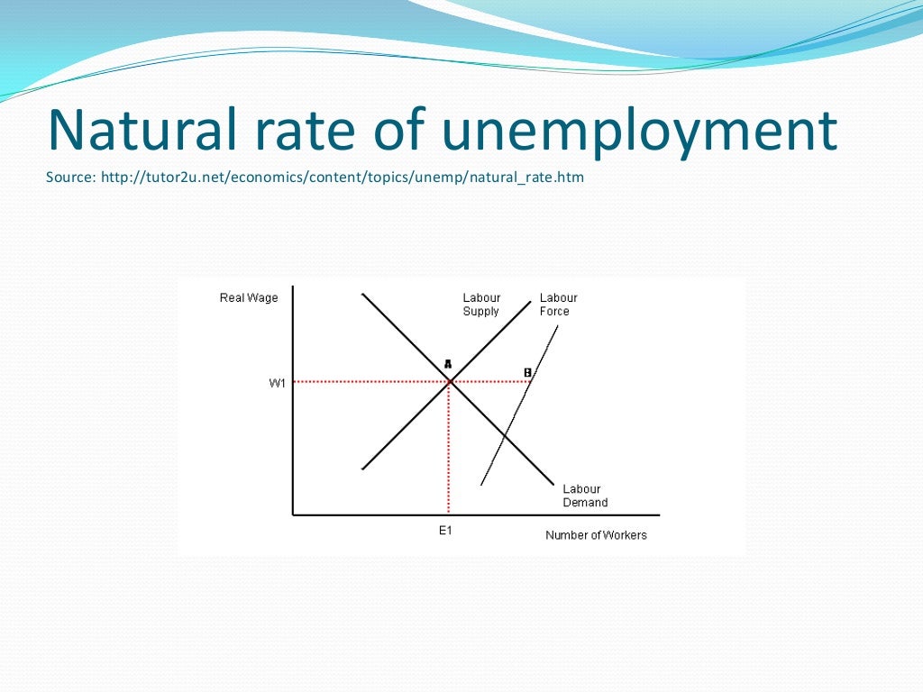 Unemployment & inflation presentation