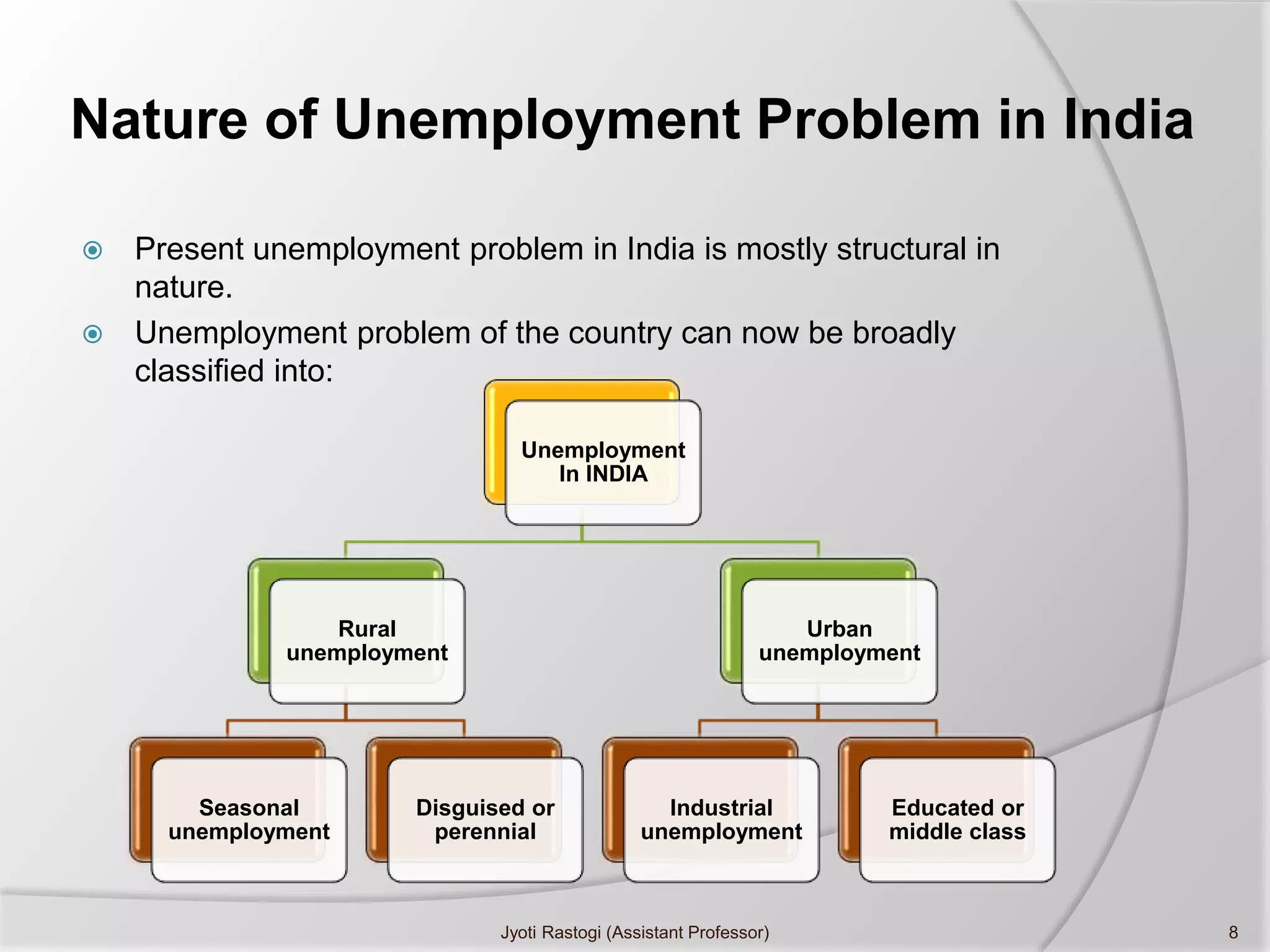 Unemployment in india | PPTX