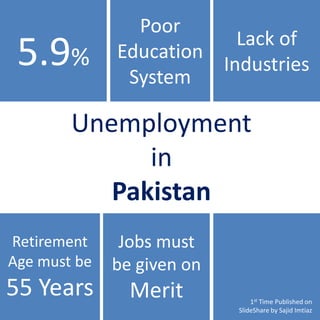 5.9%
Jobs must
be given on
Merit
Retirement
Age must be
55 Years
Lack of
Industries
Poor
Education
System
Unemployment
in
Pakistan
1st Time Published on
SlideShare by Sajid Imtiaz
 