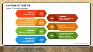 Unemployment In Pakistan by MEHAK NOOR,JAVERIA,ABDULLAH,ADNAN .pptx