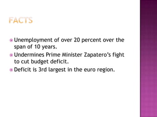 FactsUnemployment of over 20 percent over the span of 10 years.Undermines Prime Minister Zapatero’s fight to cut budget deficit.Deficit is 3rd largest in the euro region.