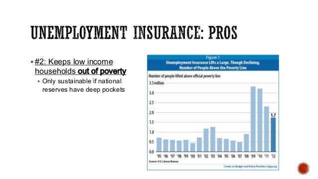 unemployment insurance | Start Thinking Right
