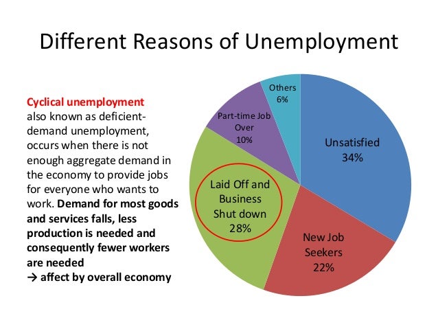 reasons for unemployment