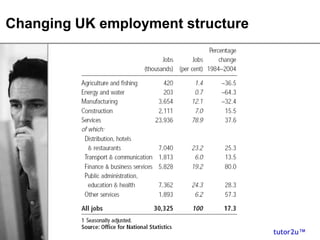 tutor2u™
Changing UK employment structure
 