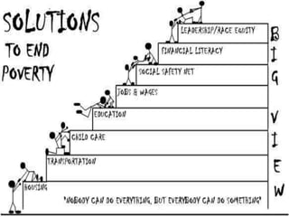 Unemployment Presentation 