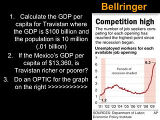 Bellringer
1. Calculate the GDP per
capita for Travistan where
the GDP is $100 billion and
the population is 10 million
(.01 billion)
2. If the Mexico’s GDP per
capita of $13,360, is
Travistan richer or poorer?
3. Do an OPTIC for the graph
on the right >>>>>>>>>>>

 