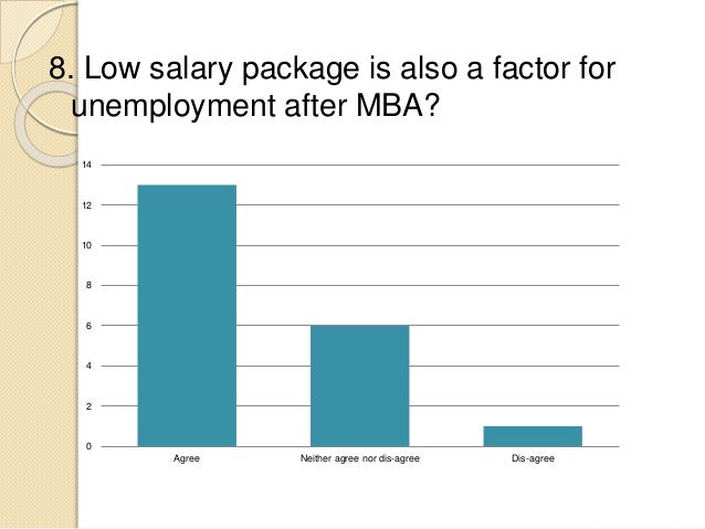 unemployment risk associated with mba unemployment risk associated with mba