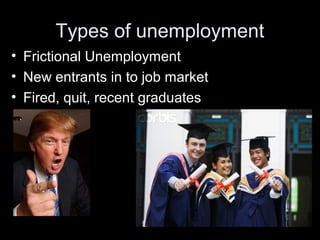 Unemployment types 2014 lfpr | PPT