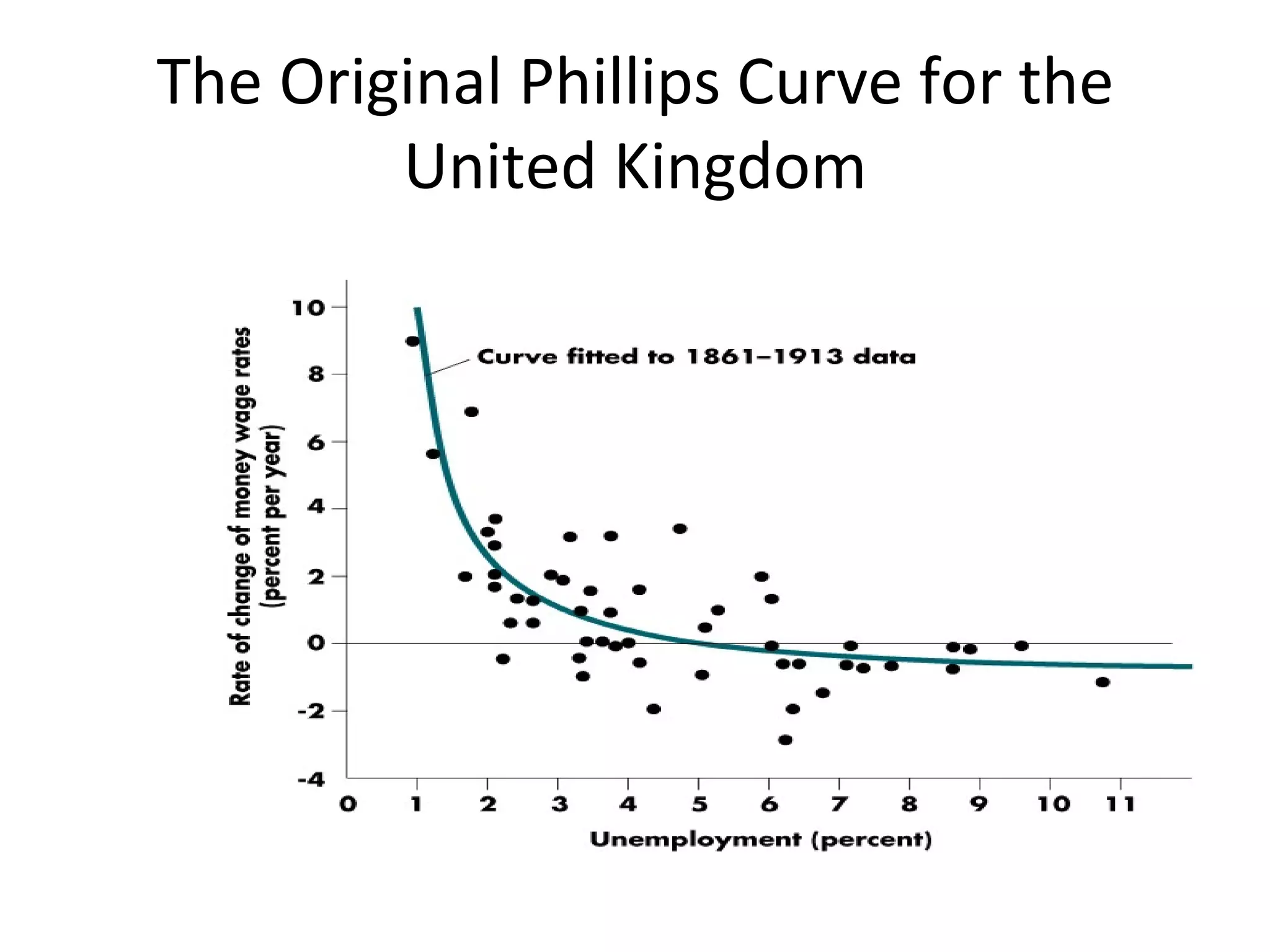 The Original Phillips Curve for the United Kingdom 