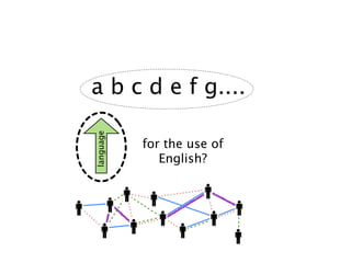 a b c d e f g....
language




           for the use of
              English?
 