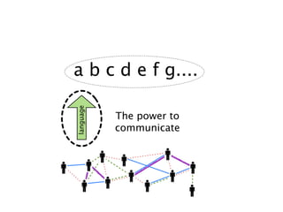 a b c d e f g....
language




           The power to
           communicate
 