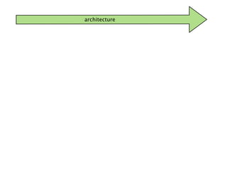 architecture
 