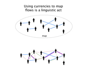 Using currencies to map
 ﬂows is a linguistic act




           map
 