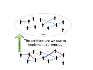 map
architecture
The architecture we use to
implement currencies