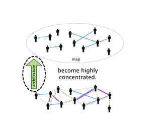 map
architecture
become highly
concentrated.