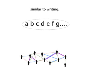 similar to writing.
a b c d e f g....