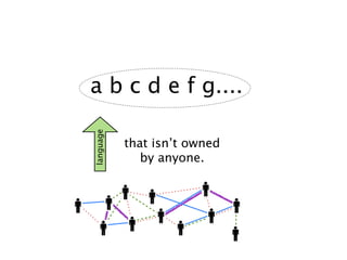a b c d e f g....
language
language
that isn’t owned
by anyone.