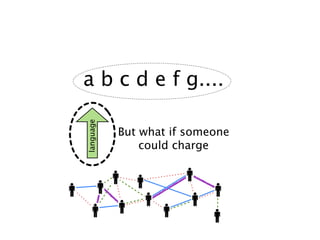 a b c d e f g....
language
lanuage
But what if someone
could charge