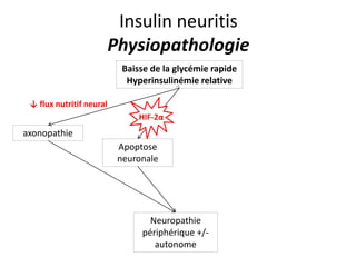 Insulin neuritis
Physiopathologie
Baisse de la glycémie rapide
Hyperinsulinémie relative
axonopathie
Apoptose
neuronale
Neuropathie
périphérique +/-
autonome
HIF-2α
↓ flux nutritif neural
 