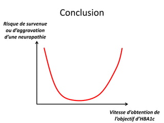 Vitesse d’obtention de
l’objectif d’HBA1c
Risque de survenue
ou d’aggravation
d’une neuropathie
Conclusion
 