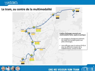 Héienhaff
Luxexpo
Pont rouge
Etoile
Hamilius
Gare Centrale
Lycée Bonnevoie
Howald
Cloche d’Or
BUS
BUS TRAIN
BUS
BUS
BUS
TRAIN
BUS
BUS
TRAIN
BUS
Le tram, au centre de la multimodalité
9 pôles d'échanges assurent une
multimodalité facile, rapide et pratique:
• Les voyageurs changeront aisément
de moyen de transport grâce aux
pôles d’échanges.
• Liens efficaces avec la voiture (P+R) et
avec les différents moyens de la
mobilité douce, surtout le vélo.
4
P+R
P+R
P+R
BUS
 