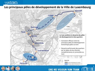 Héienhaff
Luxexpo
Pont rouge
Etoile
Hamilius
Gare Centrale
Lycée Bonnevoie
Howald
Cloche d’Or
Légende
Pôle de développement existant
Nouveau pôle de développement
5
Le tram améliore la desserte des pôles
de développement et des quartiers
• Connexion efficace entre les
principaux pôles de développement
économique grâce au tram
• Desserte performante des quartiers
par les lignes de bus directes,
complémentaires et connectées au
tram
Les principaux pôles de développement de la Ville de Luxembourg
 