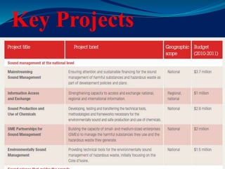 Key Projects
 