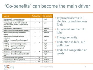 “Co-benefits” can become the main driver 
Improved access to 
electricity and modern 
fuels 
Increased number of 
jobs 
En...