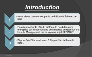 Introduction
             • Nous allons commencer par la définition de Tableau de
               bord
    1
             • Ensuite montrer le rôle du tableau de bord dans une
               entreprise par l’intermédiaire des réponse au question du
    2          livre de Management qui on comme sujet RENAULT.


             • Et pour finir l’élaboration en 5 étapes d’un tableau de
     3         bord .




02/10/2012
 