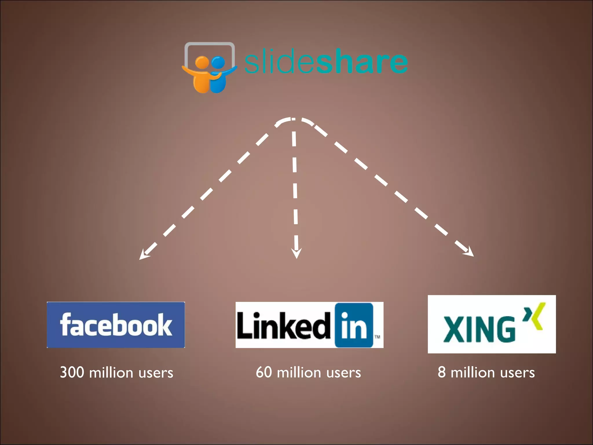 300 million users 60 million users 8 million users 