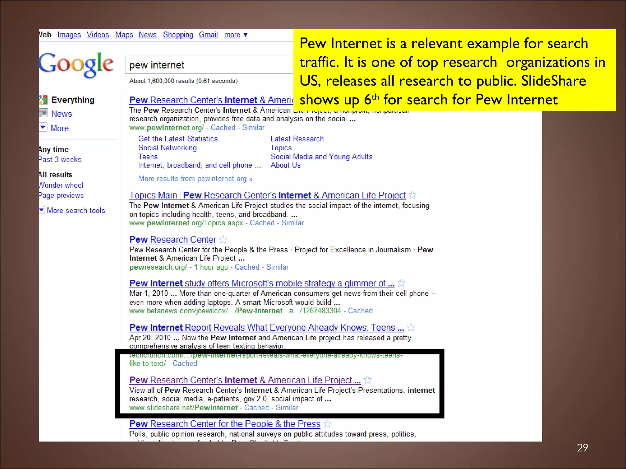Pew Internet is a relevant example for search traffic. It is one of top research  organizations in US, releases all research to public. SlideShare shows up 6 th  for search for Pew Internet  