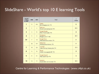 SlideShare - World’s top 10 E learning Tools Centre for Learning & Performance Technologies  (www.c4lpt.co.uk) 