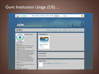 Govt Institution Usage (US)… 