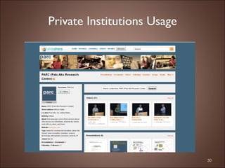 Private Institutions Usage 