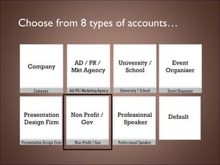 Choose from 8 types of accounts… Default Company AD / PR /  Mkt Agency University /  School Event Organiser Presentation Design Firm Non Profit / Gov Professional  Speaker Default 