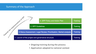 Summary of the Approach
• Ongoing training during the process
• Application adapted to national context
 