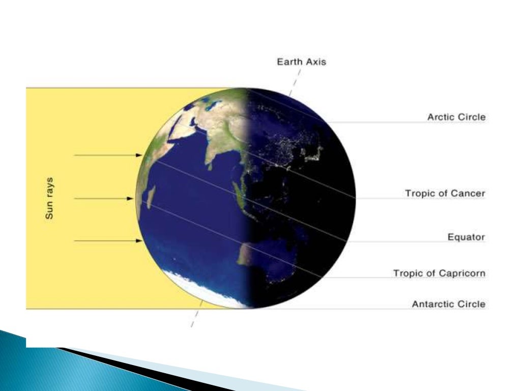 Unequal heating of the Earth's surface