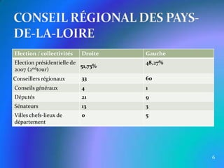 6CONSEIL RÉGIONAL DES PAYS-DE-LA-LOIRE