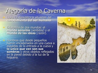 Alegoría de la Caverna  Libro  La República  la situación del  conocimiento del ser humano .  Existencia de dos mundos: el  mundo sensible  (sentidos) y el  mundo de las ideas  (razón). Hombres que desde pequeños fueron encadenados en una cueva a espaldas de la entrada a la cueva y  lo único que ven son sus sombras  y otros objetos reflejados en la pared debido a la luz de la hoguera. 