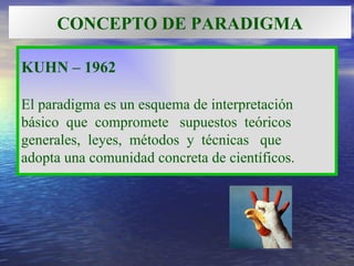 CONCEPTO DE PARADIGMA KUHN – 1962 El paradigma es un esquema de interpretación básico  que  compromete  supuestos  teóricos  generales,  leyes,  métodos  y  técnicas  que  adopta una comunidad concreta de científicos. 