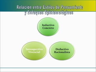 Relación entre Estilos de Pensamiento  y Enfoques Epistemológicos 
