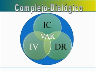 Complejo-Dialógico  