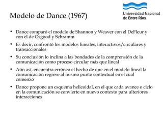 Modelo de Dance (1967)
• Dance comparó el modelo de Shannon y Weaver con el DeFleur y
con el de Osgood y Schramm
• Es decir, confrontó los modelos lineales, interactivos/circulares y
transaccionales
• Su conclusión lo inclina a las bondades de la comprensión de la
comunicación como proceso circular más que lineal
• Aún así, encuentra erróneo el hecho de que en el modelo lineal la
comunicación regrese al mismo punto contextual en el cual
comenzó
• Dance propone un esquema helicoidal, en el que cada avance o ciclo
en la comunicación se convierte en nuevo contexto para ulteriores
interacciones

 