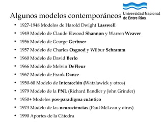 Algunos modelos contemporáneos
• 1927-1948 Modelos de Harold Dwight Lasswell
• 1949 Modelo de Claude Elwood Shannon y Warren Weaver
• 1956 Modelo de George Gerbner
• 1957 Modelo de Charles Osgood y Wilbur Schramm
• 1960 Modelo de David Berlo
• 1966 Modelo de Melvin DeFleur
• 1967 Modelo de Frank Dance
• 1950-60 Modelo de Interacción (Watzlawick y otros)
• 1979 Modelo de la PNL (Richard Bandler y John Grinder)
• 1950+ Modelos pos-paradigma cuántico
• 1973 Modelo de las neurociencias (Paul McLean y otros)
• 1990 Aportes de la Cátedra

 