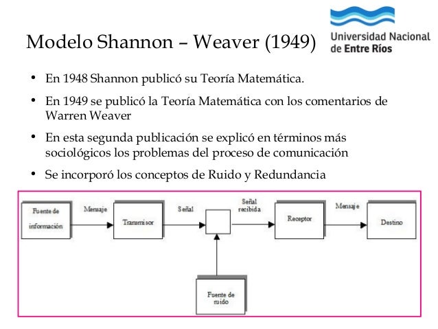 Lalo Huber Modelos teóricos de comunicación