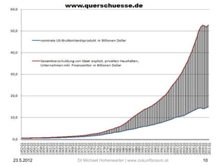 Blinde Flecken




23.5.2012    DI Michael Hohenwarter | www.zukunftsraum.at   10
 