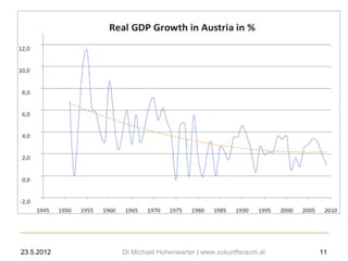 Blinde Flecken




23.5.2012    DI Michael Hohenwarter | www.zukunftsraum.at   11
 